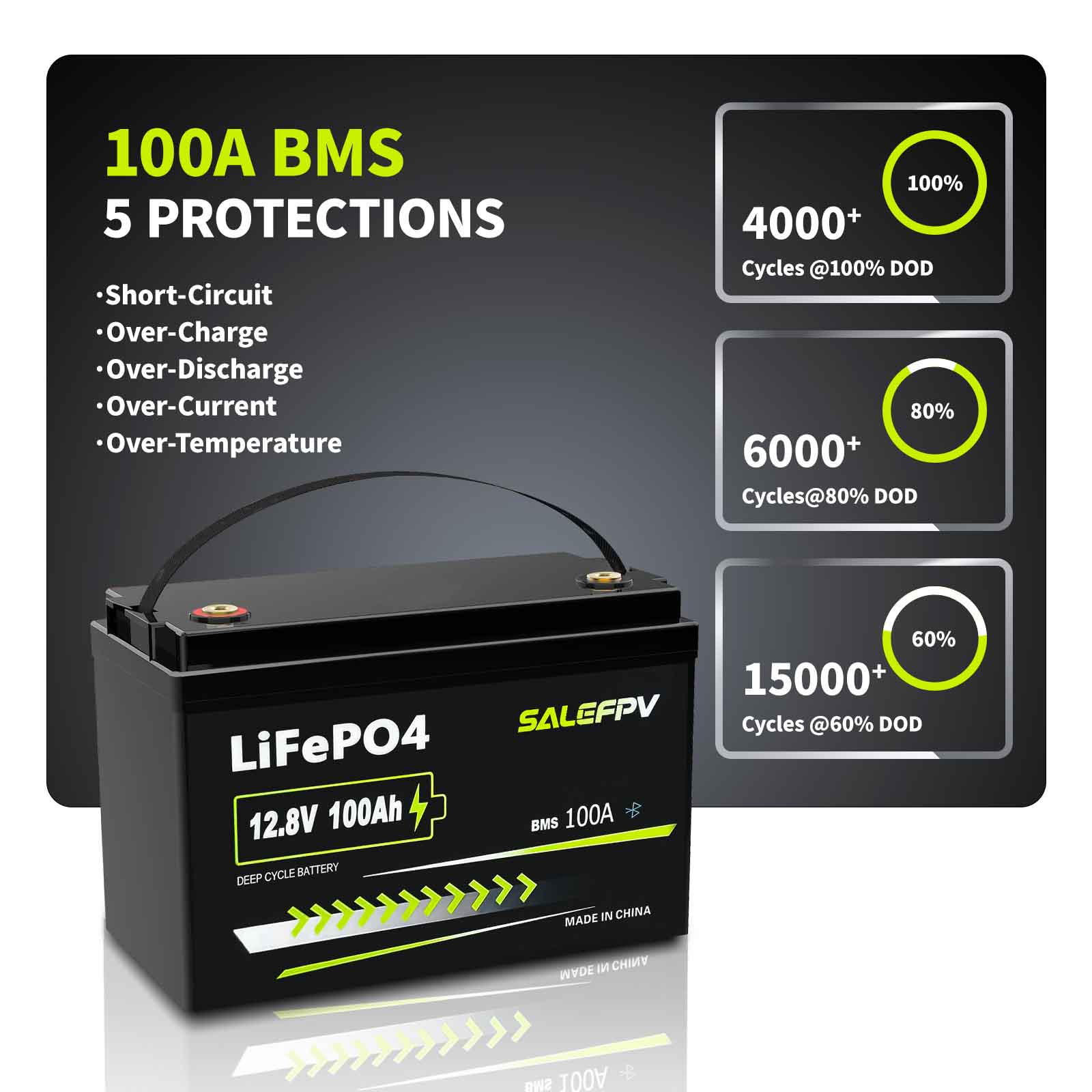 12V 100Ah LiFePO4 Battery, 1280Wh Group 31 Bluetooth Lithium Battery(Fast Delivery,US Stock) - Image 3