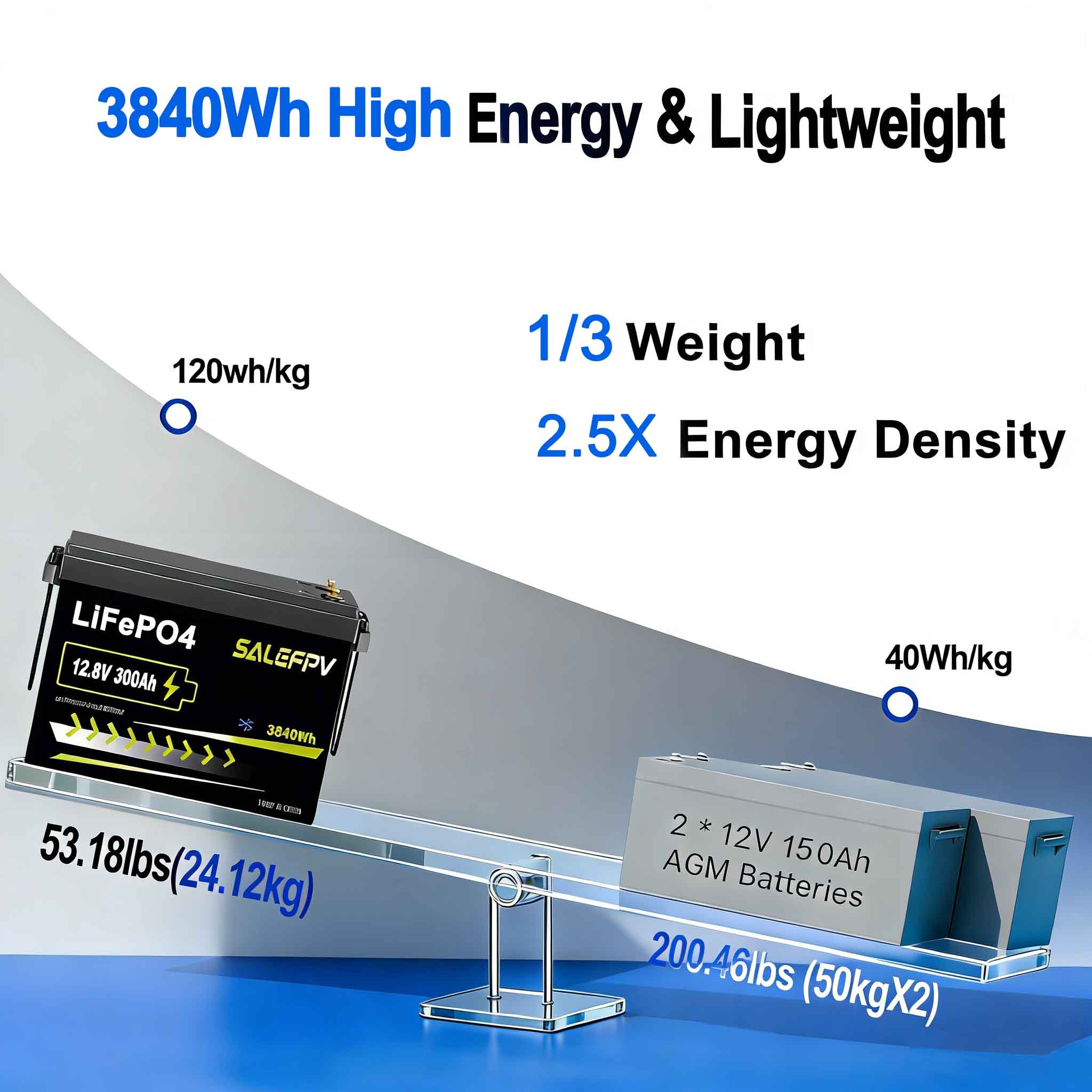12V 300Ah Bluetooth LiFePO4 Battery(Fast Delivery,US Stock) - Image 6